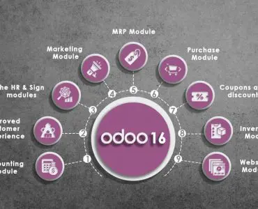 odoo 16